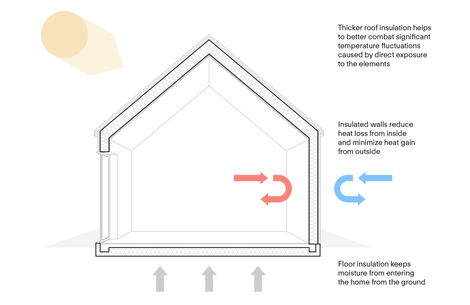 Superior Insulation: Boost Comfort & Energy Efficiency - Luxury Insulation For Superior Building Performance