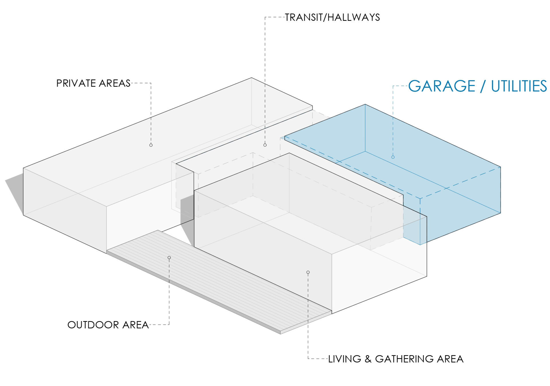 Zoning diagram of the house with the garage and utility zone highlighted.